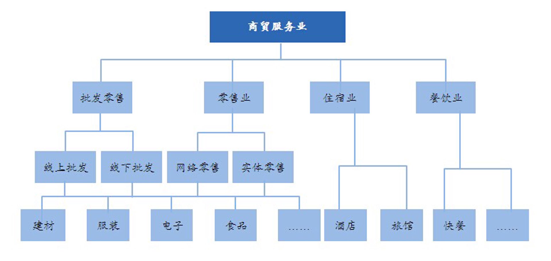 柏瑞莱商贸