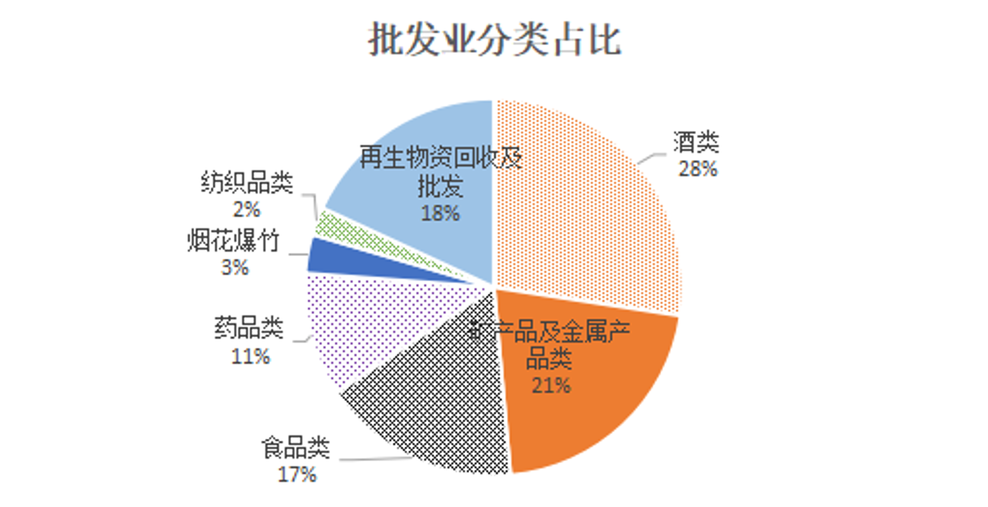 柏瑞莱商贸